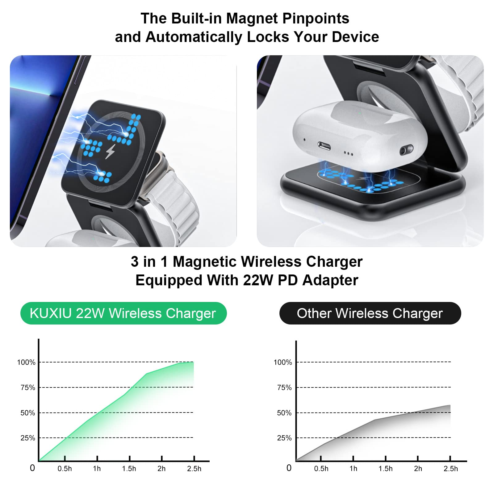 KU XIU X40 Magnetic Wireless Charger, 3 in 1 Charging Station for Apple Devices, Foldable Portable 15W Fast Charging Stand for iPhone 15 14 13 12 Pro Max & Apple Watch, AirPods (Adapter Included)