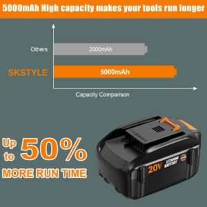S SKSTYLE 5.0Ah for Worx Battery 20v fit for Worx 20 Volt Cordless Power Tools WA3578 WA3520 and More, Battery with Fuel Gauge