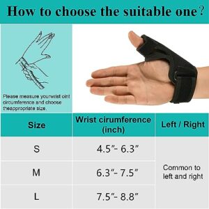 KONSEDIK Thumb Brace,Spica Splint Support for Women&Men Right & Left Hands,Stabilizer for Arthritis,De Quervains Tenosynovitis,CMC Joint,Trigger Finger,Carpal Tunnel(Medium)