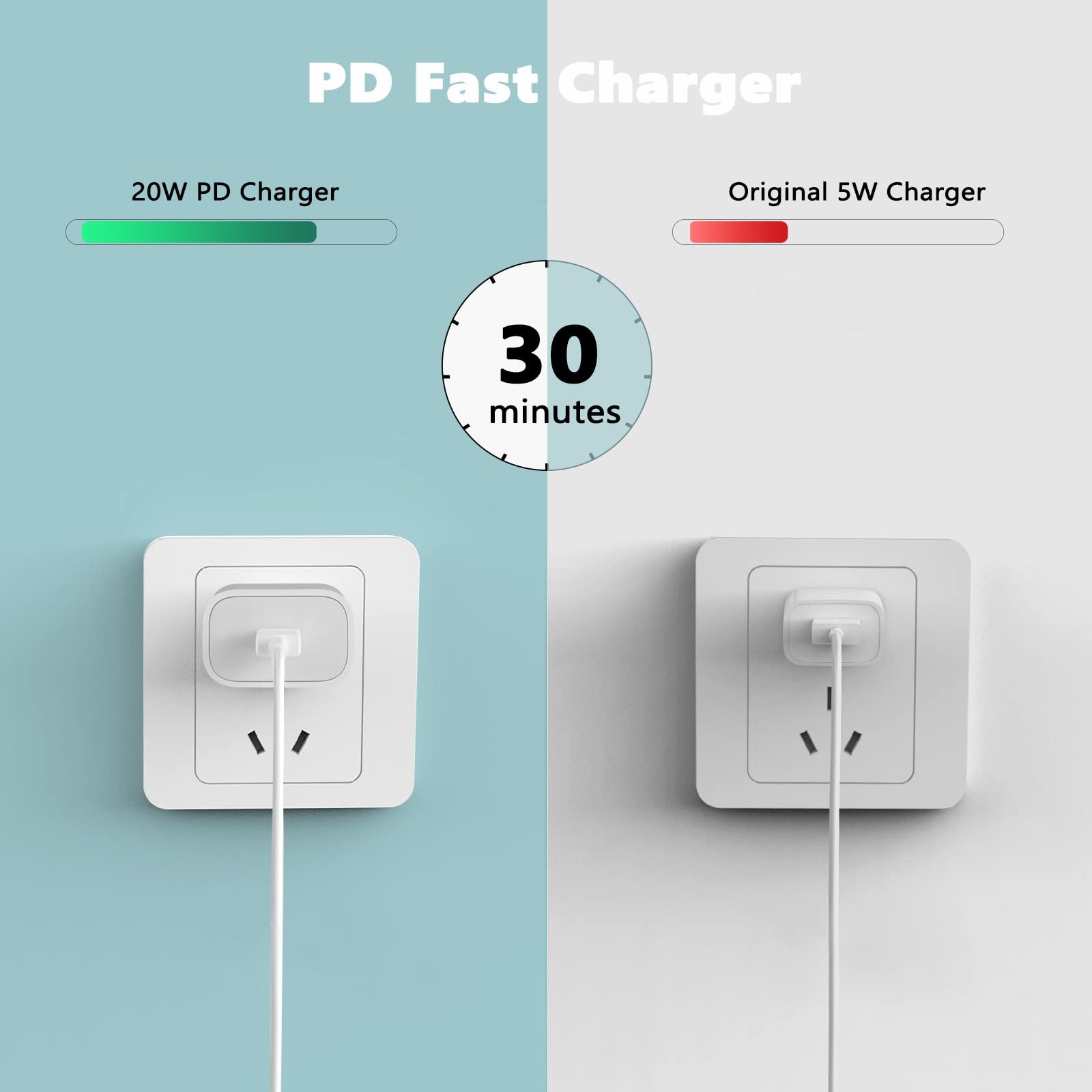 Kowokol Pixel Charger,Pixel 8 Pro Charger,2 Pack 20W PD for Google Pixel 8/7/7 Pro/6a/6/6 Pro,Samsung Galaxy A14/A52/A32/S21, Fast Charger with 3.3ft Cable(PD-20W)