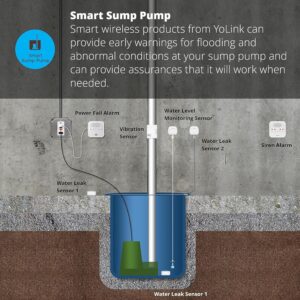 YoLink LoRa Smart Water Level Monitoring Sensor, Wireless Battery-Powered Float Switch Alarm, Sump Pump Alarm, AC Condensate Overflow, Tank Level, Toilet Leak Sensor, 105dB Siren, YoLink Hub Required