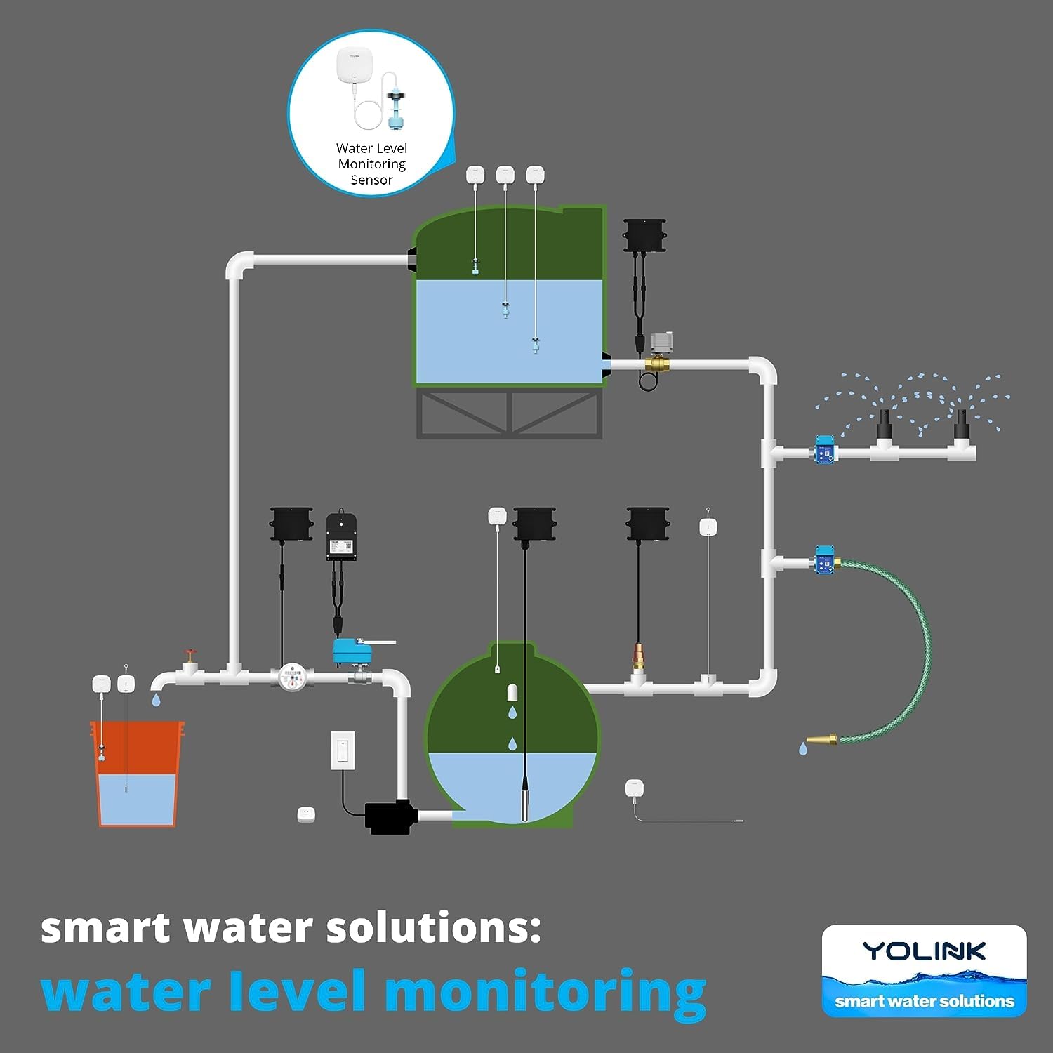 YoLink LoRa Smart Water Level Monitoring Sensor, Wireless Battery-Powered Float Switch Alarm, Sump Pump Alarm, AC Condensate Overflow, Tank Level, Toilet Leak Sensor, 105dB Siren, YoLink Hub Required