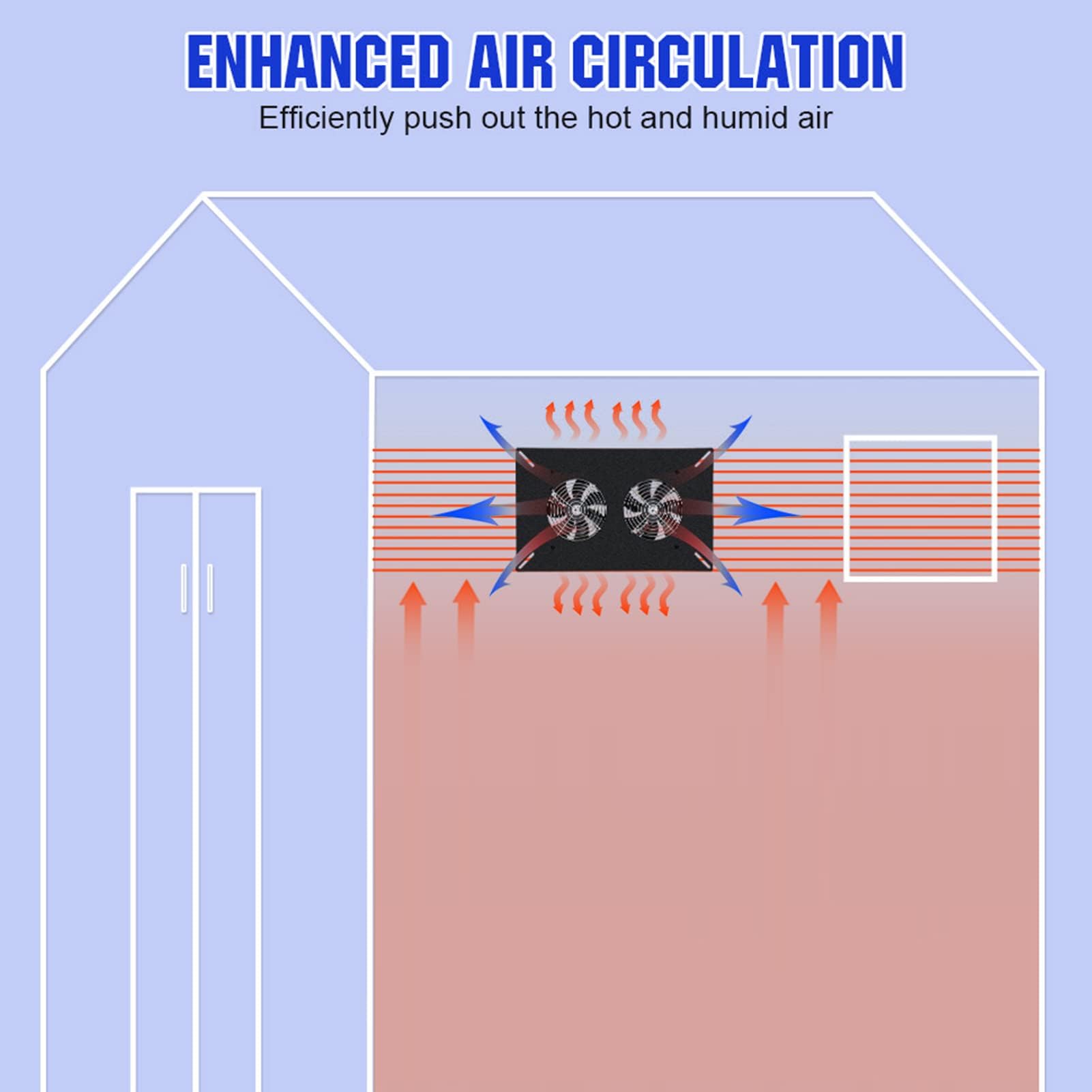 Aumotop Solar Panel Fans Kit, 3W DC 12V Solar Panel Powered Dual Fan Waterproof Outdoor Solar Exhaust Ventilation Fan for Chicken Coops, Shed, Dog House, Greenhouse