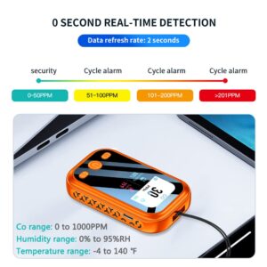 CEKKIENA [3-in-1] Carbon Monoxide Detector Portable Mini Air Quality Monitor with Lanyard Alarm CO Gas Meter Temperature Humidity Sensor Built-in 1000mAh Battery, Indoor/Outdoor (Orange)