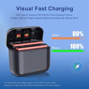 360 X3 Battery(2 Packs) with Fast Battery Charger Hub for Insta360 X3,Quick Battery Charging Storage Station with Misro SD Card,Quick Up 80% Charge in 35 Minutes