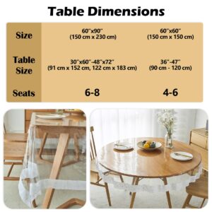 IBEQUEM PVC Clear Plastic Tablecloth Protector, Rectangle Waterproof Vinyl Clear Plastic Tablecloth with White Lace Edge, Transparent Table Cover for Dining Tables Kitchen Home (60x92 in)