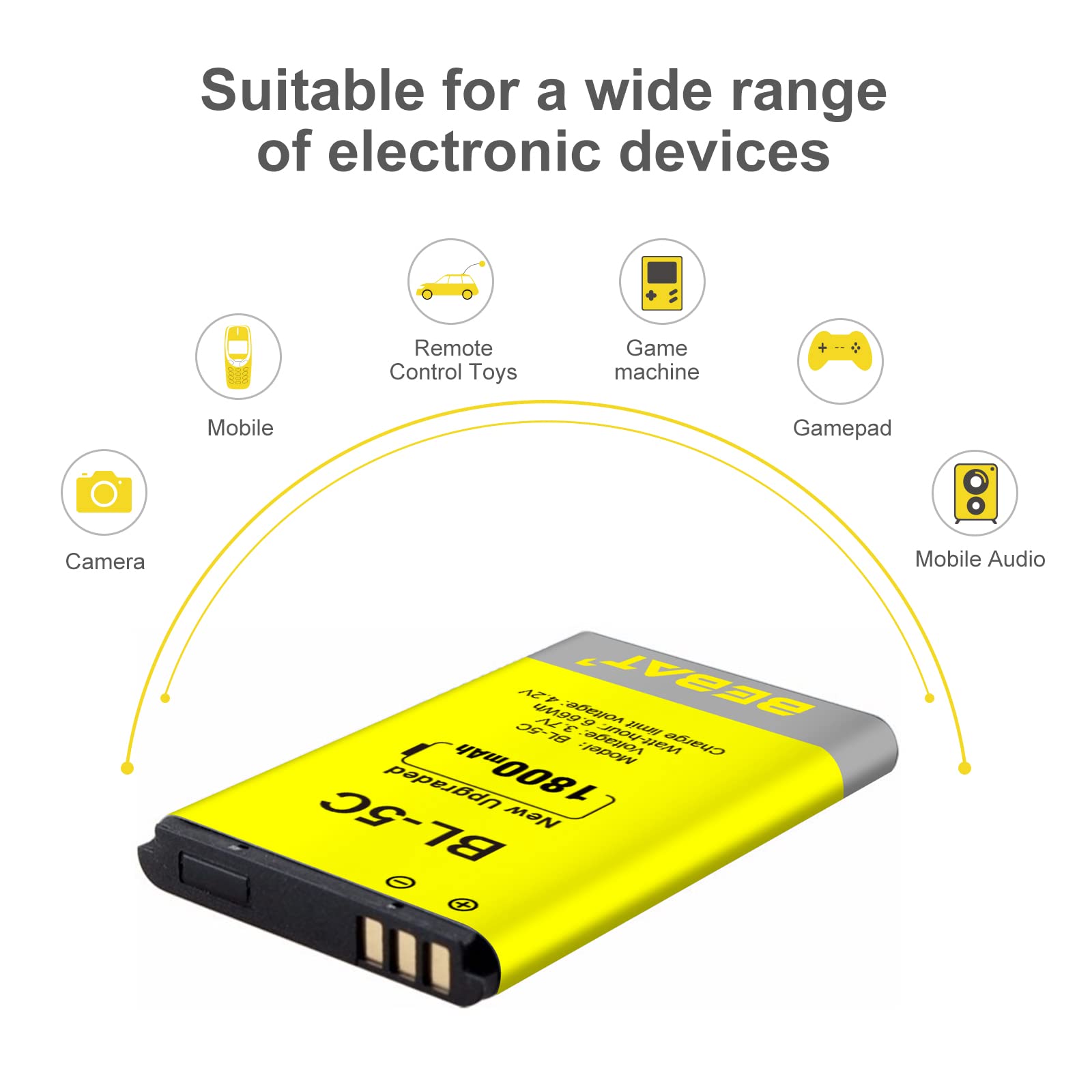 BEBAT (2 Pcs) BL-5C Battery, 3.7V 1800mAh Rechargeable BL-5C Battery Suitable for Household Radio, Nokia with Current Protection