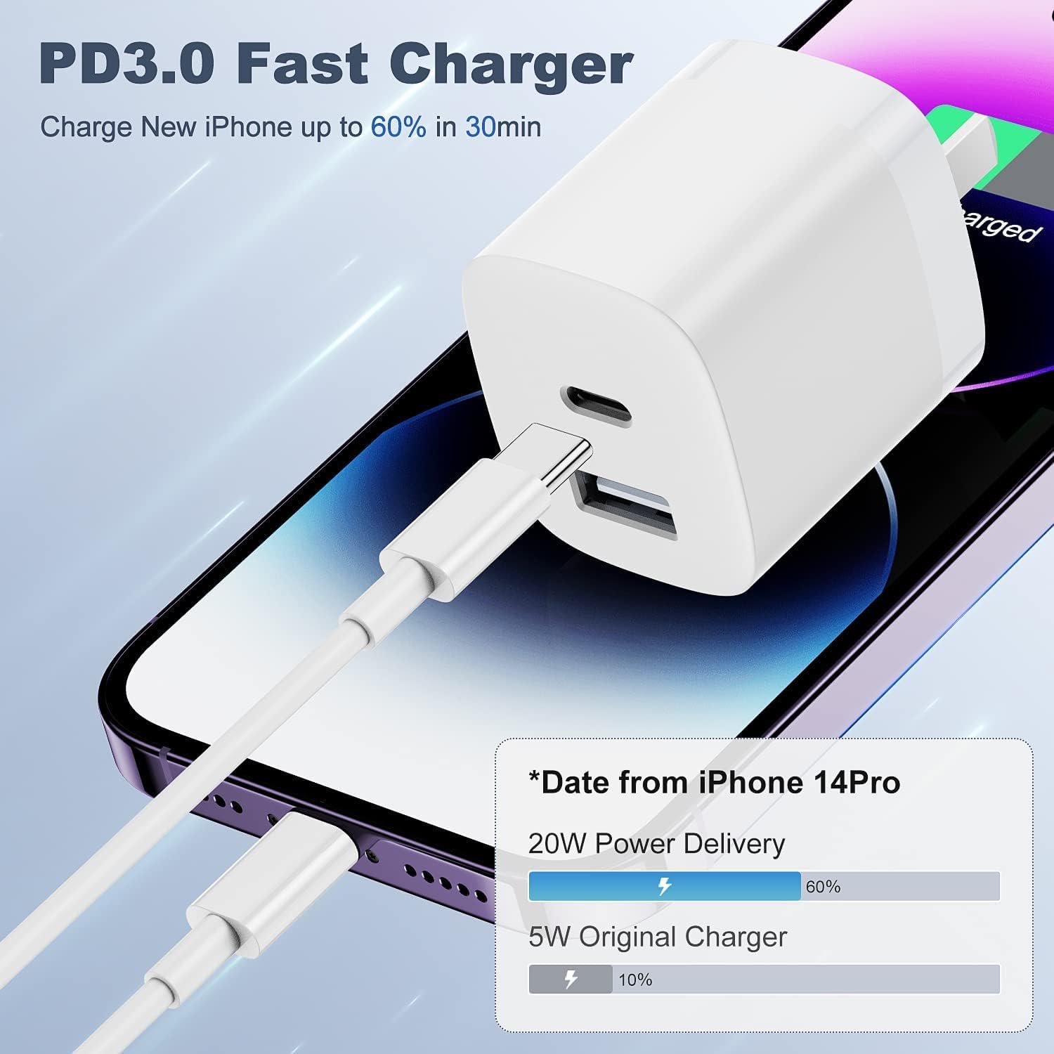 3-Pack Foldable Dual Port Fast Charger,20W USB-C Wall Charger Block PD Power Delivery Fast Charging Block Cube Plug Adapter for iPhone 15/14/13/12/Pro Max, XS/XR/X, iPad Pro, Samsung Galaxy and More