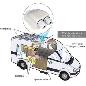 AUTOXBERT IP68 Weatherproof Solar Cable Entry Gland Solar Panel Wire Box RV Roof Top Junction Box Solar Double Cable Through Entry Housing for RV Marine Boat Caravan Campervan Travel Camper Van