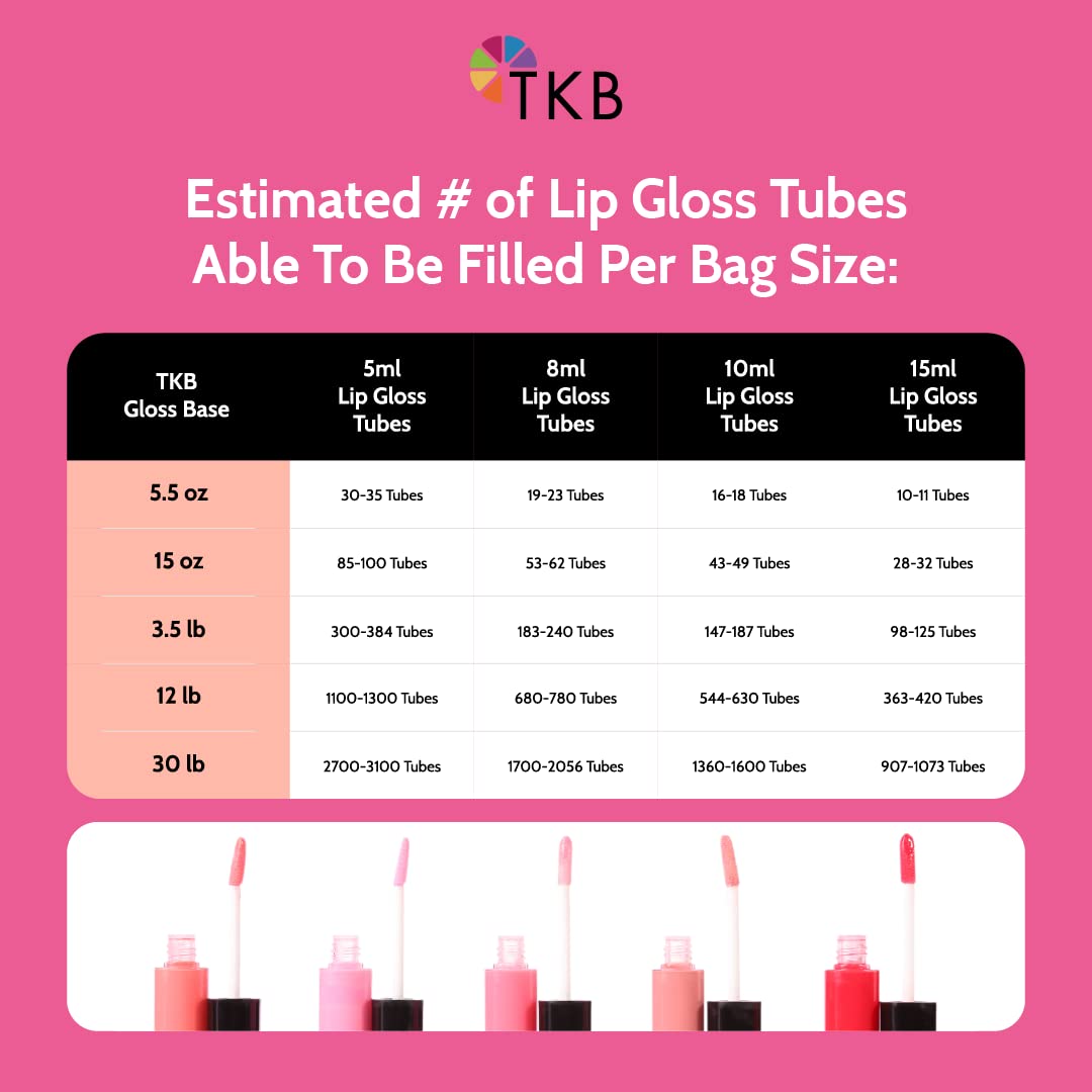 TKB Lip Gloss Base (Flexagel M) | Ready-to-Wear| Moisturizing, High Shine, Crystal Clear, Vegan and Cruelty free| Made in USA. (11 oz (2 of 5.5 oz bag))