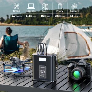 Pluggify Portable Power Station 80000mAh Power Bank 130W Battery Backup 296Wh Generators USB-C Port Laptop Charger LED Flashlight Power Supply with 6.6FT Cable for Camping Fishing RV Emergency