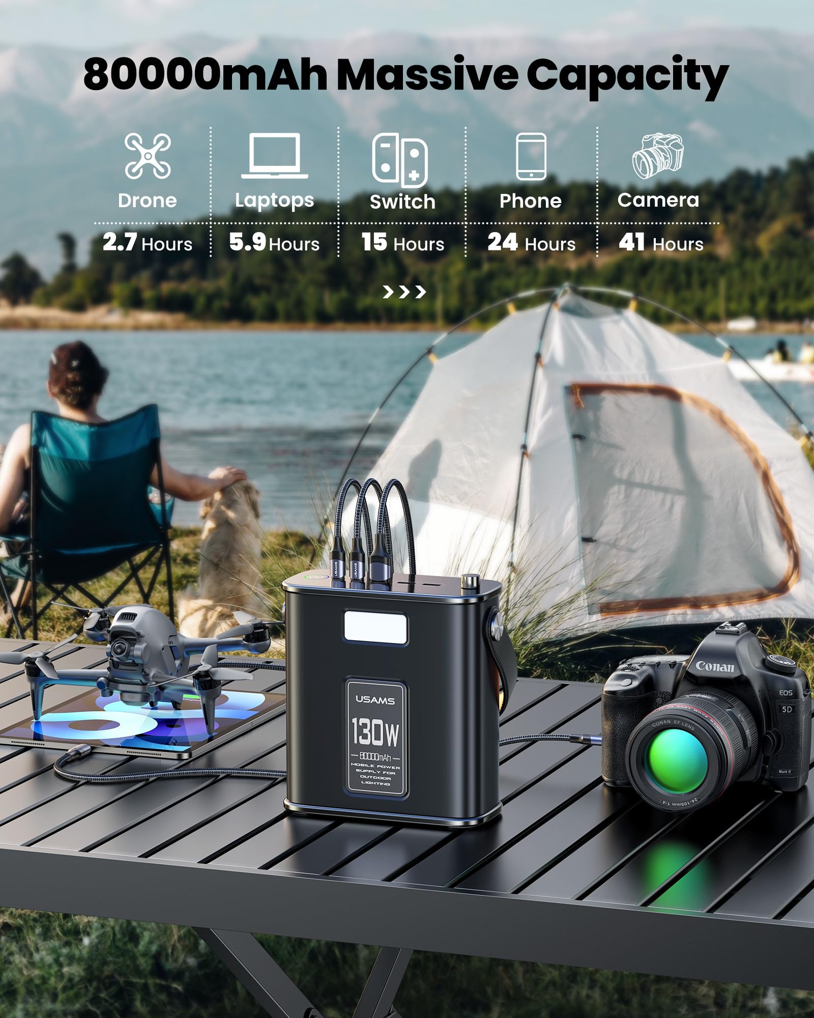 Pluggify Portable Power Station 80000mAh Power Bank 130W Battery Backup 296Wh Generators USB-C Port Laptop Charger LED Flashlight Power Supply with 6.6FT Cable for Camping Fishing RV Emergency