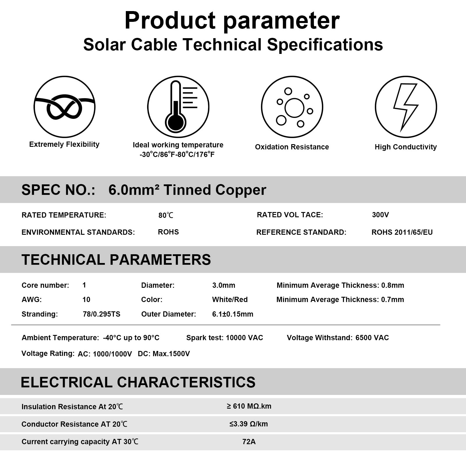 Solar Panel Wire - 30FT 10AWG (6mm²) Solar Extension Cable, Tinned Copper Wire PV Wire for RV Solar Panels Boat Marine Automotive Home Outdoor - Red & Black (10awg 30ft)