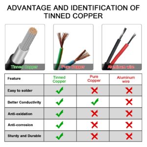 Solar Panel Wire - 30FT 10AWG (6mm²) Solar Extension Cable, Tinned Copper Wire PV Wire for RV Solar Panels Boat Marine Automotive Home Outdoor - Red & Black (10awg 30ft)