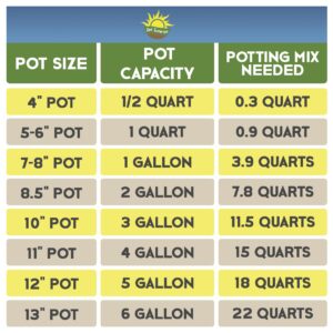 Plant Propagation Potting Mix (8 Quarts); Ideal Starter Mix for Rooting Plant Cuttings