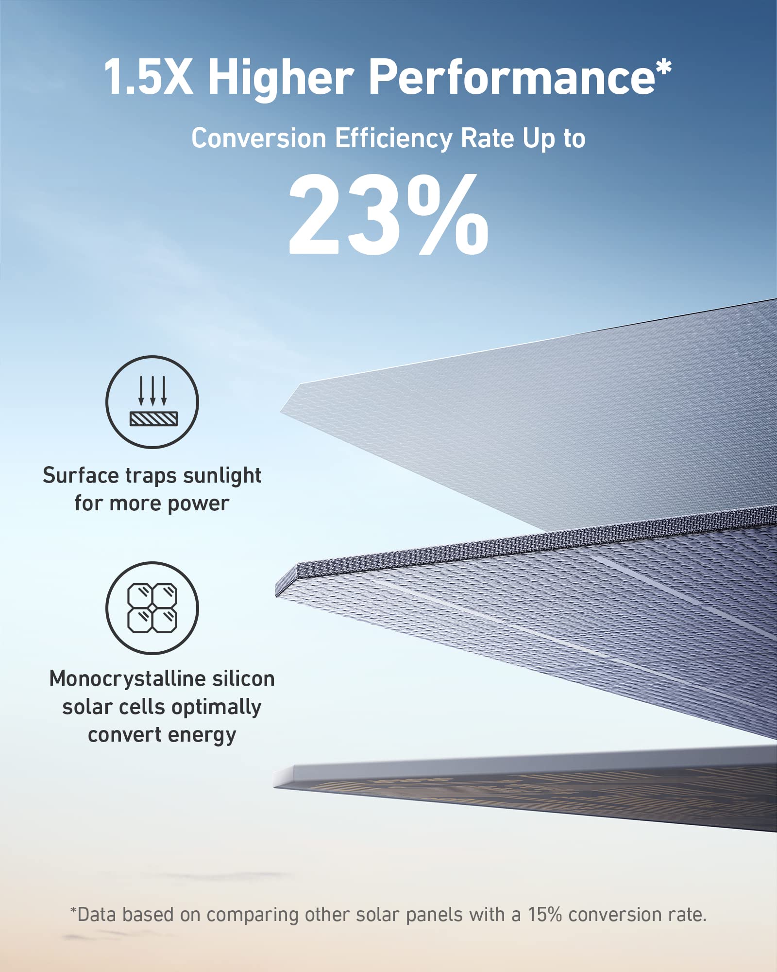 Anker 531 Solar Panel, 200W Foldable Portable Solar Charger, IP67 Waterproof, 23% Higher Energy Conversion Efficiency, Smart Sunlight Alignment, for Camping, RV (Only for 767 Powerhouse) (Renewed)