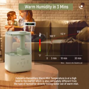 FABULETTA Humidifiers for Bedroom, Warm and Cool Mist Humidifier Large Room for Home, 4.5L Top Fill Air Humidifier with Essential Oil Diffuser, 3 Mist Levels, Timer, 45H Work Time, Quiet Sleep Mode