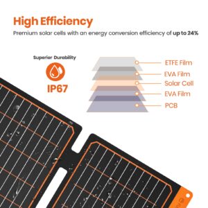 20W Small USB Solar Panel Charger 5V USB-A PD2.0 USB-C Foldable Portable Lightweight ETFE Power Emergency Panel IP67 Waterproof Hiking Camping Backpacking for Phones Tablets Power Bank