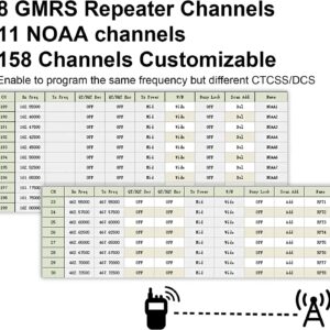 (2nd Gen) TIDRADIO H8 GMRS Handheld Radio with Bluetooth Programming, Repeater Capable, NOAA Weather, Dual Band Long Range Two Way Radios, Walkie Talkies with 2500mAh Rechargeable Battery-2Pack