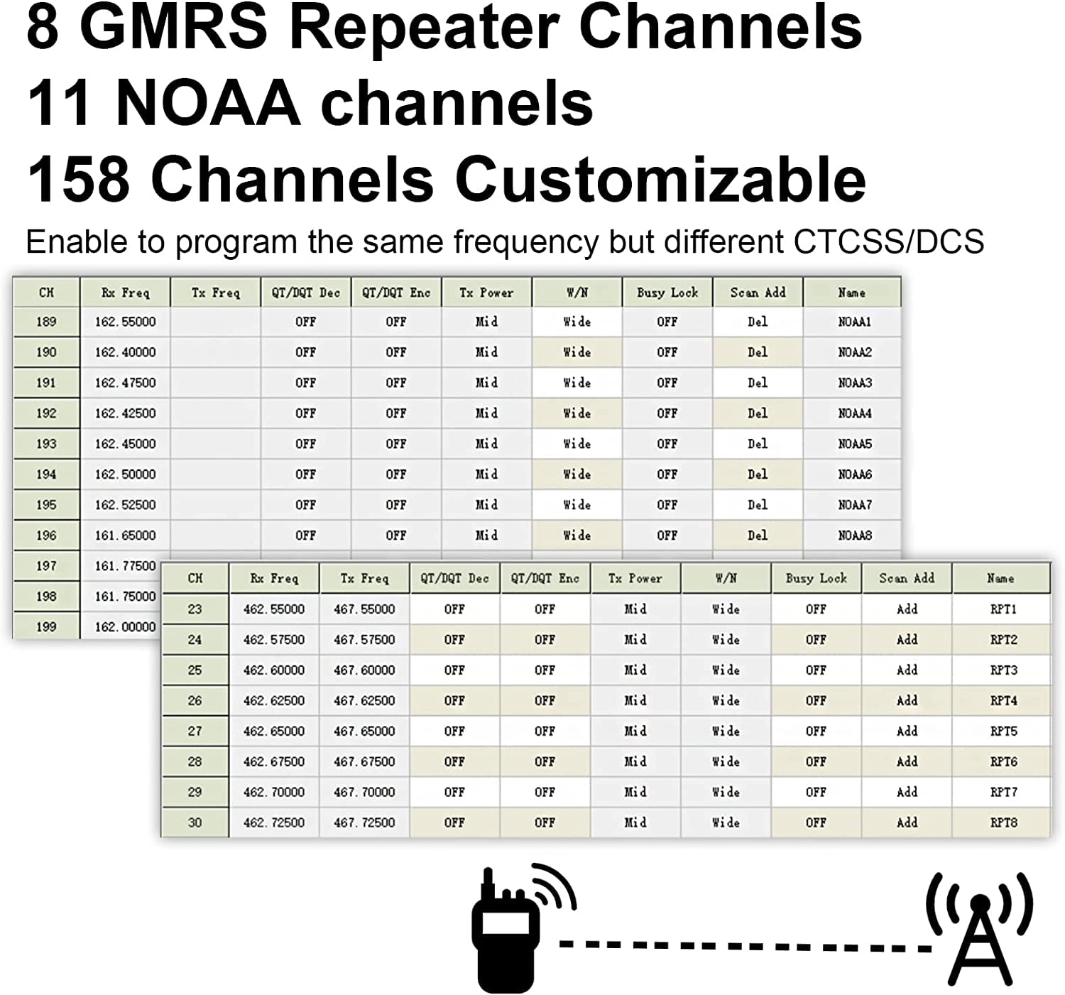 (2nd Gen) TIDRADIO H8 GMRS Handheld Radio with Bluetooth Programming, Repeater Capable, NOAA Weather, Dual Band Long Range Two Way Radios, Walkie Talkies with 2500mAh Rechargeable Battery-2Pack