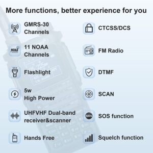 (2nd Gen) TIDRADIO H8 GMRS Handheld Radio with Bluetooth Programming, Repeater Capable, NOAA Weather, Dual Band Long Range Two Way Radios, Walkie Talkies with 2500mAh Rechargeable Battery-2Pack