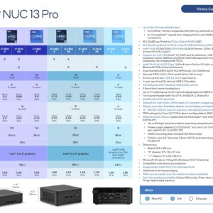 Intel NUC 13 Arena Canyon Kit NUC13ANHi7 (12-Core i7-1360P Iris Xe Graphics) with Windows 11 Pro, Thunderbolt 4, USB 3.0, Wi-Fi 6E AX211 (Gig+) Wireless, Bluetooth 5.3 with 16GB RAM & 512GB SSD