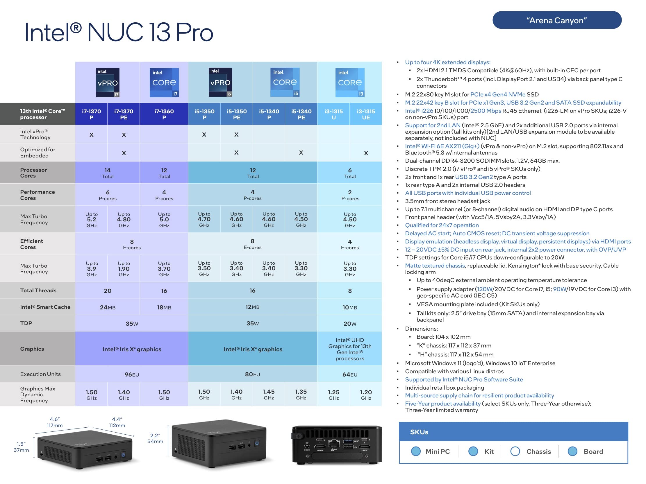 Intel NUC 13 Arena Canyon Kit NUC13ANHi5 (12-Core i5-1340P Iris Xe Graphics) with Windows 11 Pro, Thunderbolt 4, USB 3.0, Wi-Fi 6E AX211 (Gig+) Wireless, Bluetooth 5.3 with 16GB RAM & 1TB SSD
