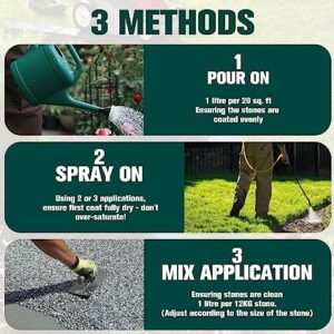 Mulch Glue -1 Gallon Mulch Glue for Landscaping, Super Strength Landscape Adhesive Landscape Lock, Fast-Dry, Non-Toxic, Mulch Binder Glue, Pea Gravel, Mulch for Garden, Adhesive Max Mulch Glue Spray