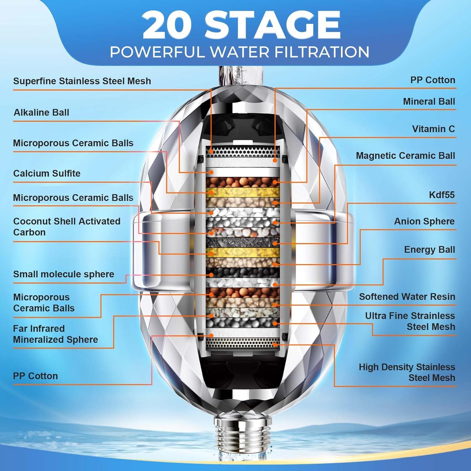 OCEMY 20 Stage Shower Filter Shower Head Filter with 2 Replaceable Cartridges High Output Shower Water Filter for Hard Water Removing Chlorine Fluoride Heavy Metals，Polished Chrome