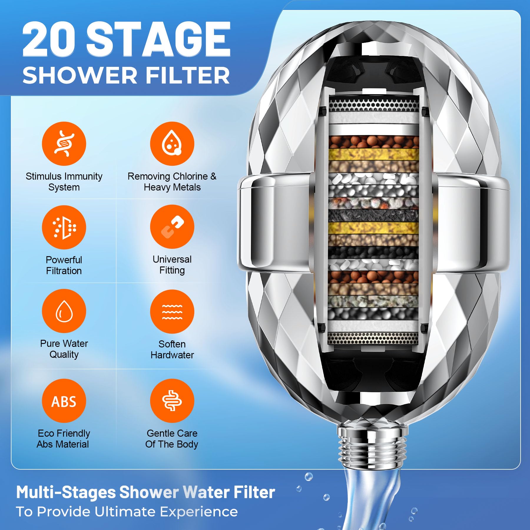 OCEMY 20 Stage Shower Filter Shower Head Filter with 2 Replaceable Cartridges High Output Shower Water Filter for Hard Water Removing Chlorine Fluoride Heavy Metals，Polished Chrome