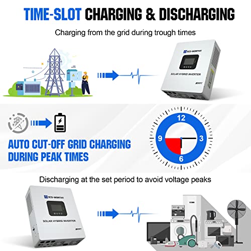 ECO-WORTHY 5000W Solar Hybrid Inverter Charger, Multiple Parallel Convert 48V DC to 120V-240V AC, Built in 80A MPPT Charge Controller, Work with Lead Acid/LiFePO4(Parallel+Batteryless+Grid Feedback)
