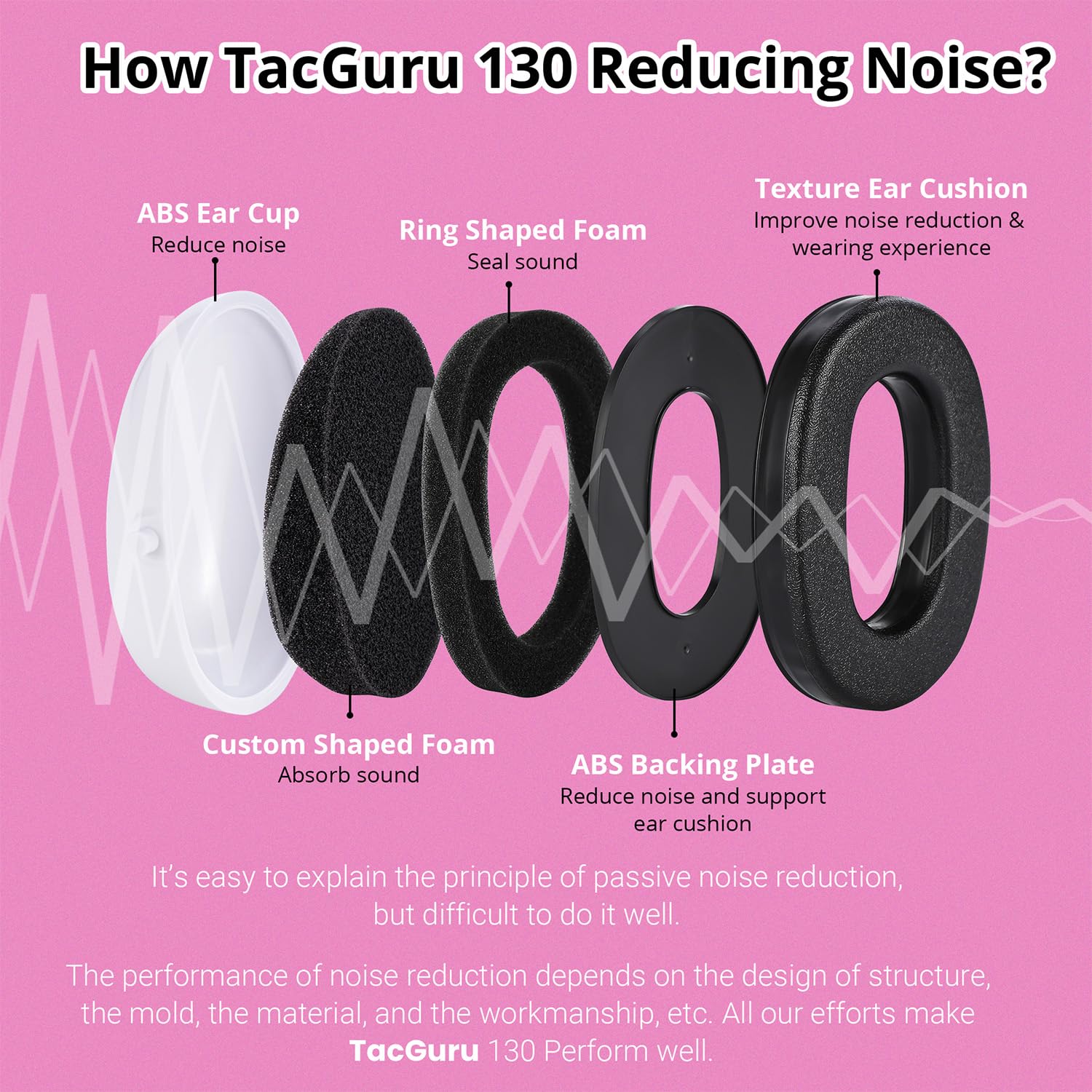 TacGuru 130 Kids Hearing Protection Safety Earmuffs - Passive Noise Reducing Ear Protection for Kids - Gemstones Edition, Spinel Pink