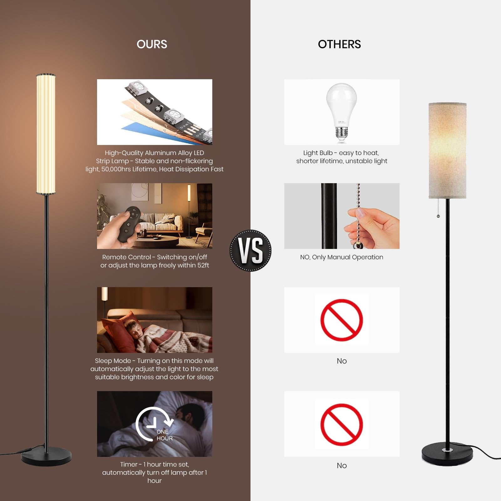 VOUTOORO LED Standing Floor Lamp with Remote Control for Living Room Bedroon Office, Modern Reading Tall Dimmable Lamp 2800~7000K Color Temperature & 0~100% Stepless Adjust, Timer Set, Night Mode