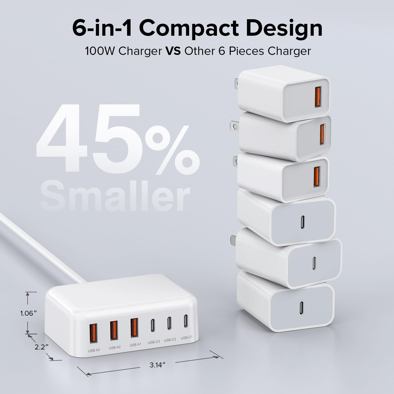 USB C Fast Charger 100W GaN 6 Port Charging Station Block Hub 3 USB C and 3 QC USB A Wall Charger Adapter Plug with 2Pack 6FT Fast Charging Cable for iPad iPhone 15 14 13 12 Pro Max Pixel Note Galaxy