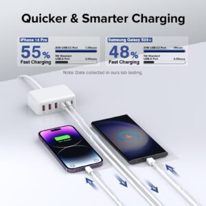 USB C Fast Charger 100W GaN 6 Port Charging Station Block Hub 3 USB C and 3 QC USB A Wall Charger Adapter Plug with 2Pack 6FT Fast Charging Cable for iPad iPhone 15 14 13 12 Pro Max Pixel Note Galaxy