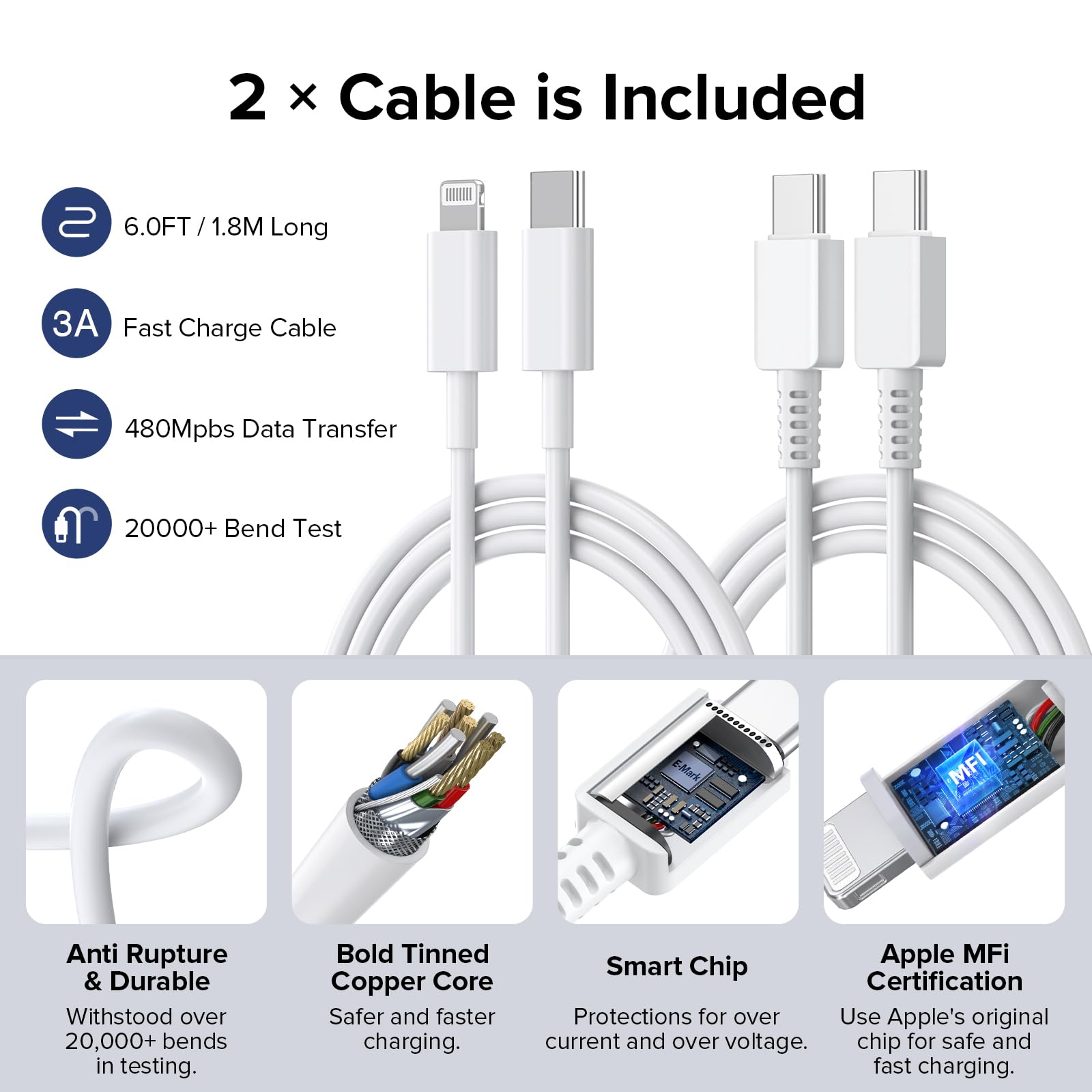 USB C Fast Charger 100W GaN 6 Port Charging Station Block Hub 3 USB C and 3 QC USB A Wall Charger Adapter Plug with 2Pack 6FT Fast Charging Cable for iPad iPhone 15 14 13 12 Pro Max Pixel Note Galaxy