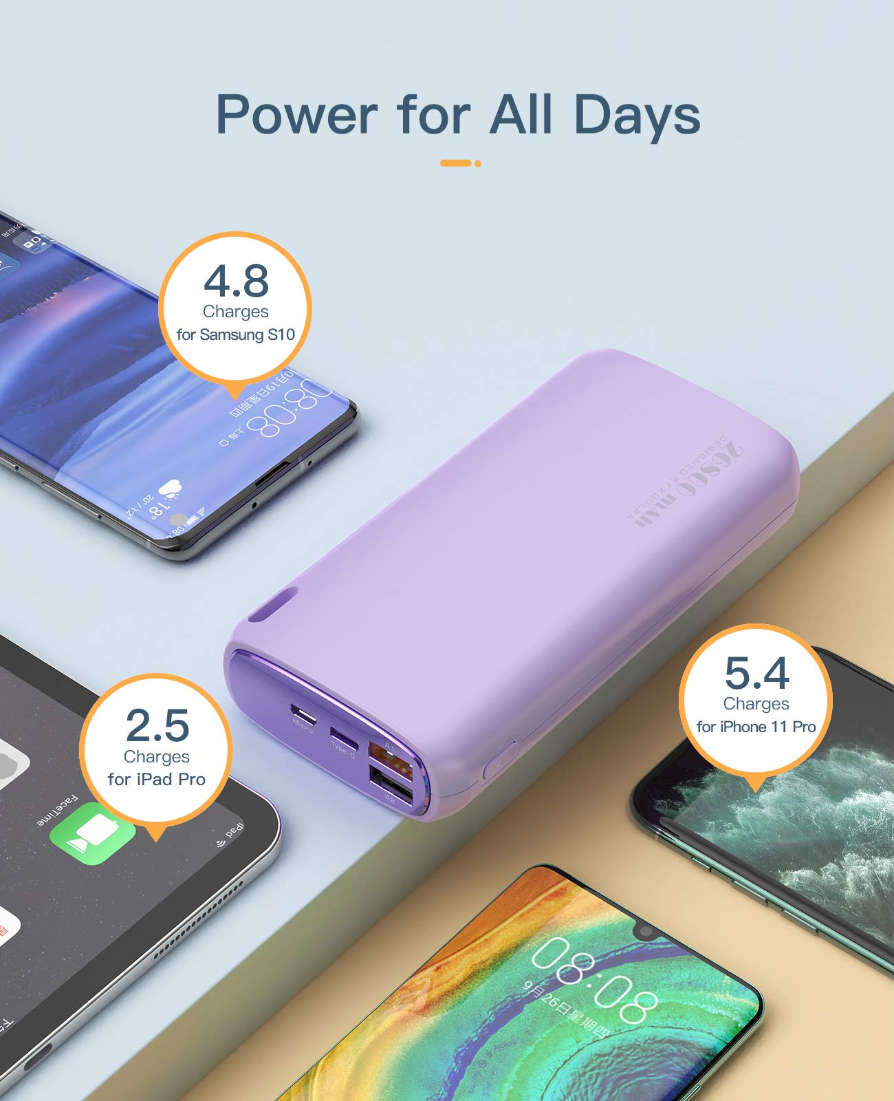 Kuulaa USB C Power Bank Fast Charging, 5000mAh Plug-in Portable Charger & Type C Input/Output Battery Pack 26800mAh