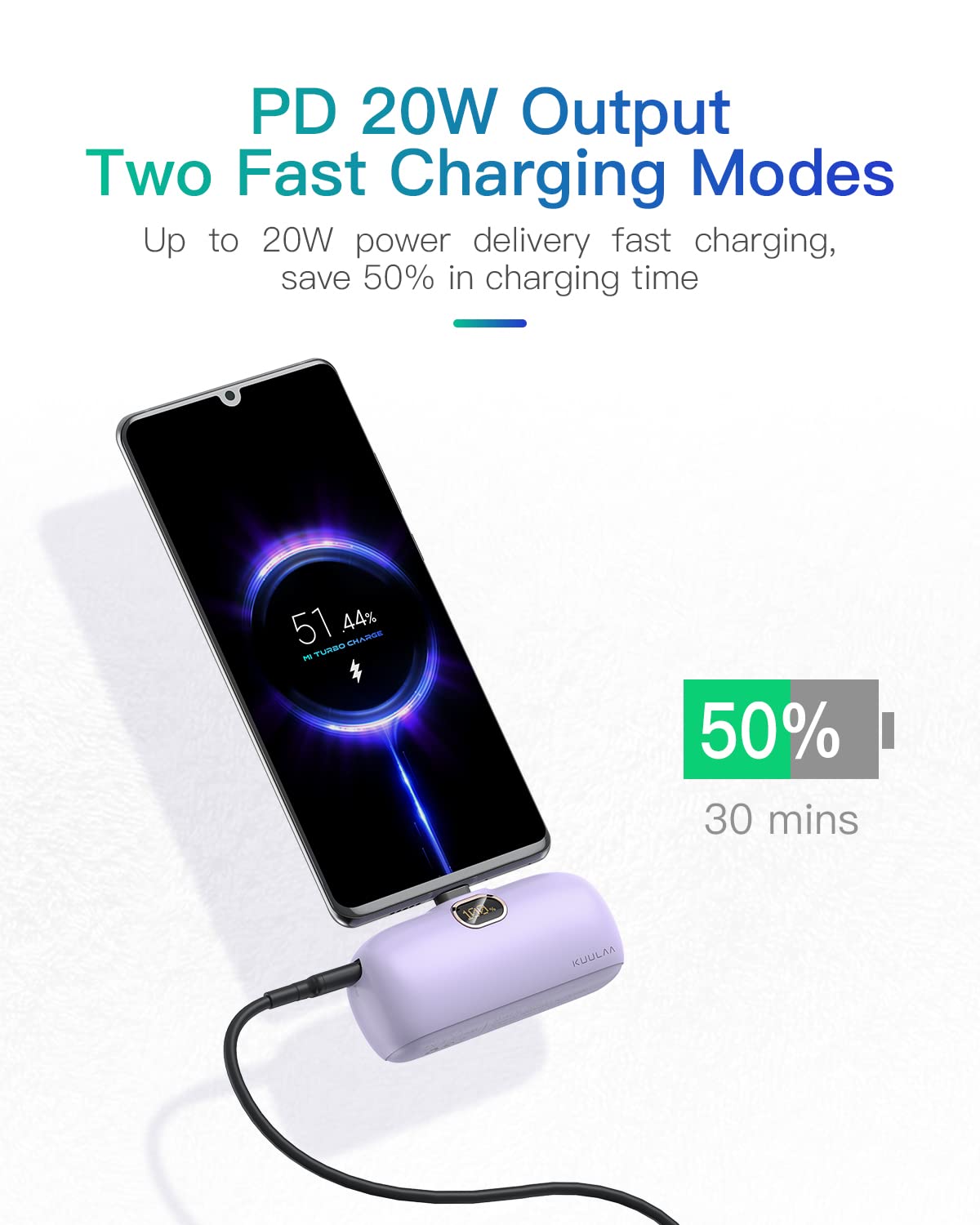 Kuulaa Plug-in USB C Portable Charger 5000mAh & 26800mAh USB C Power Bank Dual-Output Battery Pack