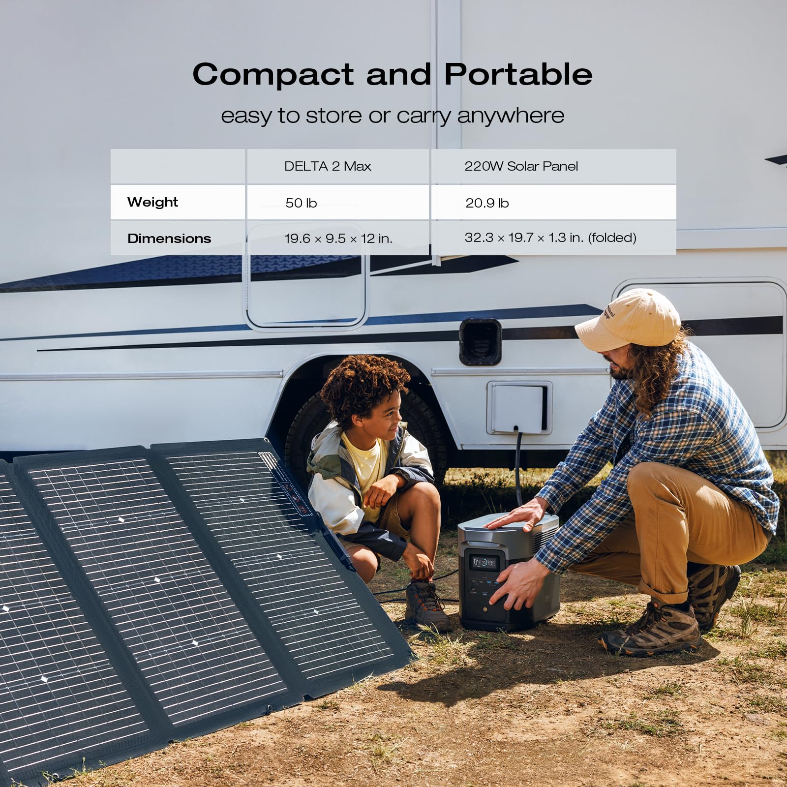 EF ECOFLOW Solar Generator DELTA 2 Max 2048Wh with 220W Solar Panel, LiFePO4 Battery Portable Power Station, Up to 3400W AC Output, AC + Solar Fast Dual Charging 0-100% in 1 Hr For Outdoor Camping RV