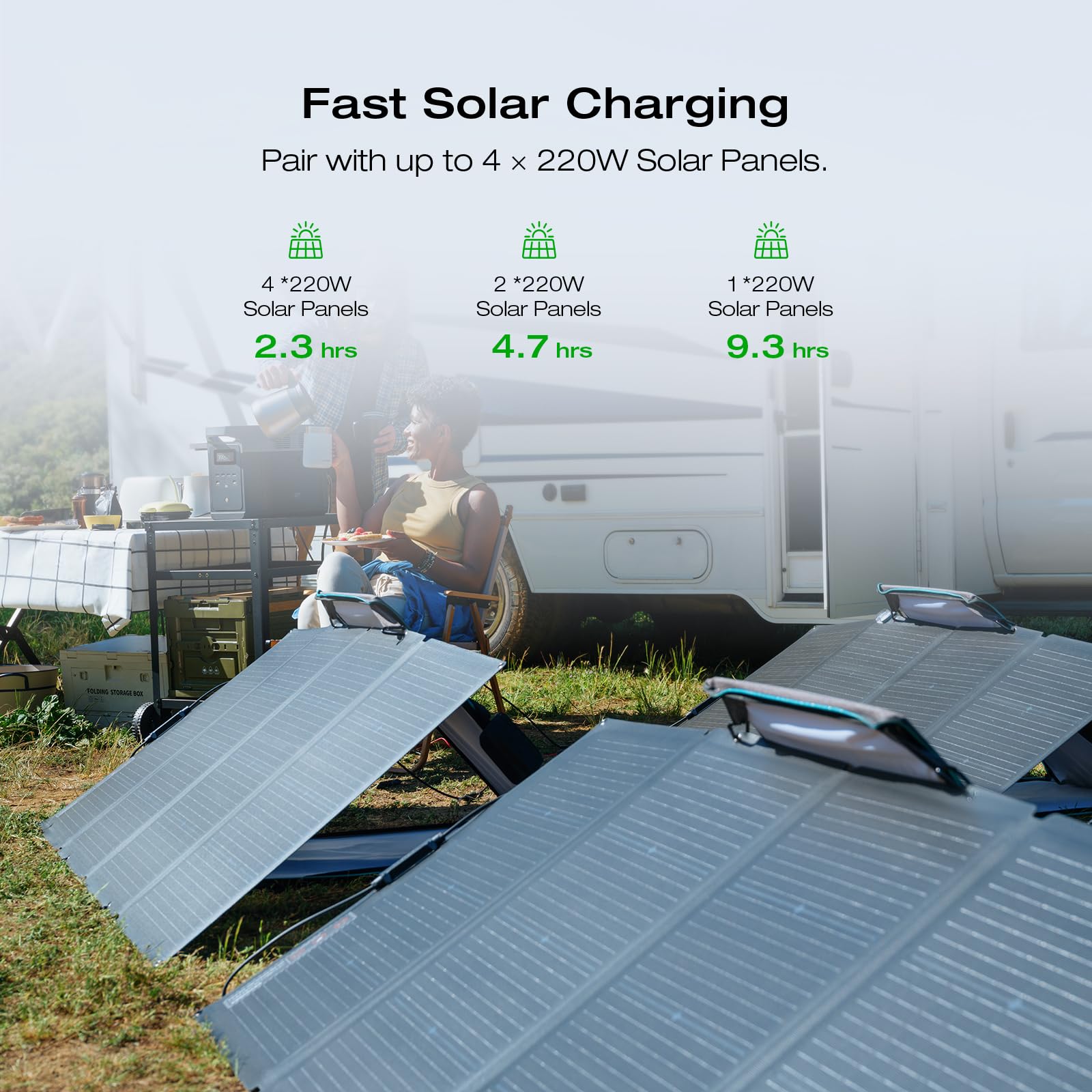 EF ECOFLOW Solar Generator DELTA 2 Max 2048Wh with 220W Solar Panel, LiFePO4 Battery Portable Power Station, Up to 3400W AC Output, AC + Solar Fast Dual Charging 0-100% in 1 Hr For Outdoor Camping RV