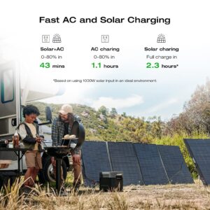 EF ECOFLOW Solar Generator DELTA 2 Max 2048Wh with 220W Solar Panel, LiFePO4 Battery Portable Power Station, Up to 3400W AC Output, AC + Solar Fast Dual Charging 0-100% in 1 Hr For Outdoor Camping RV