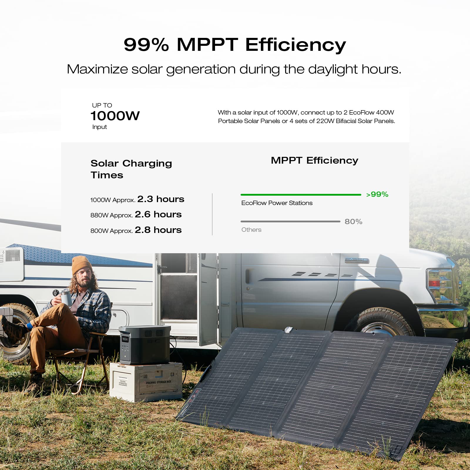 EF ECOFLOW Solar Generator DELTA 2 Max 2048Wh with 220W Solar Panel, LiFePO4 Battery Portable Power Station, Up to 3400W AC Output, AC + Solar Fast Dual Charging 0-100% in 1 Hr For Outdoor Camping RV