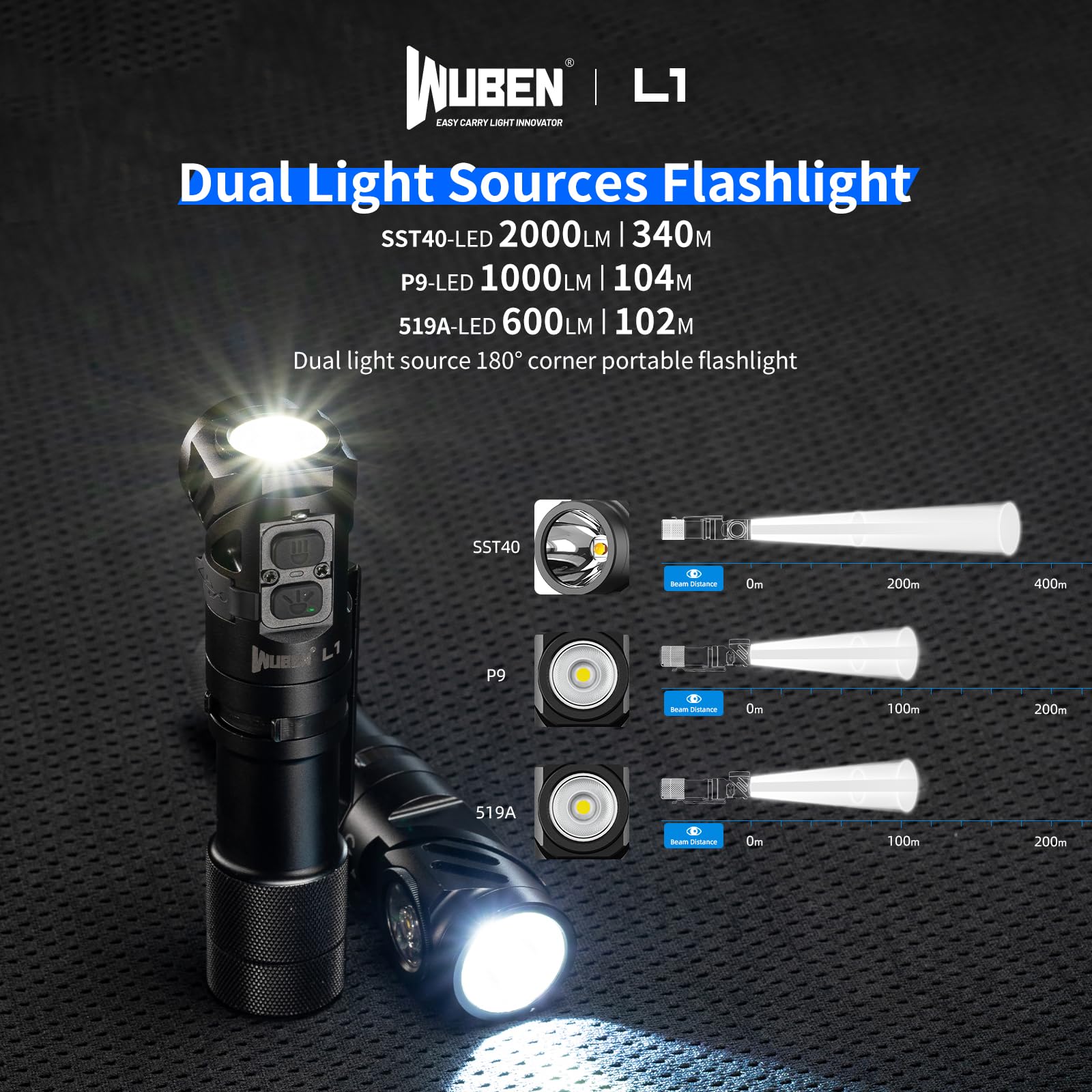 WUBEN L1 Flashlight Rechargeable Led Flashlights High Lumens 2000 Lumen Battery Powered, Super Bright Tactical Multifunctional IP68 Waterproof Powerful Handheld Flash Light for Emergencies Camping