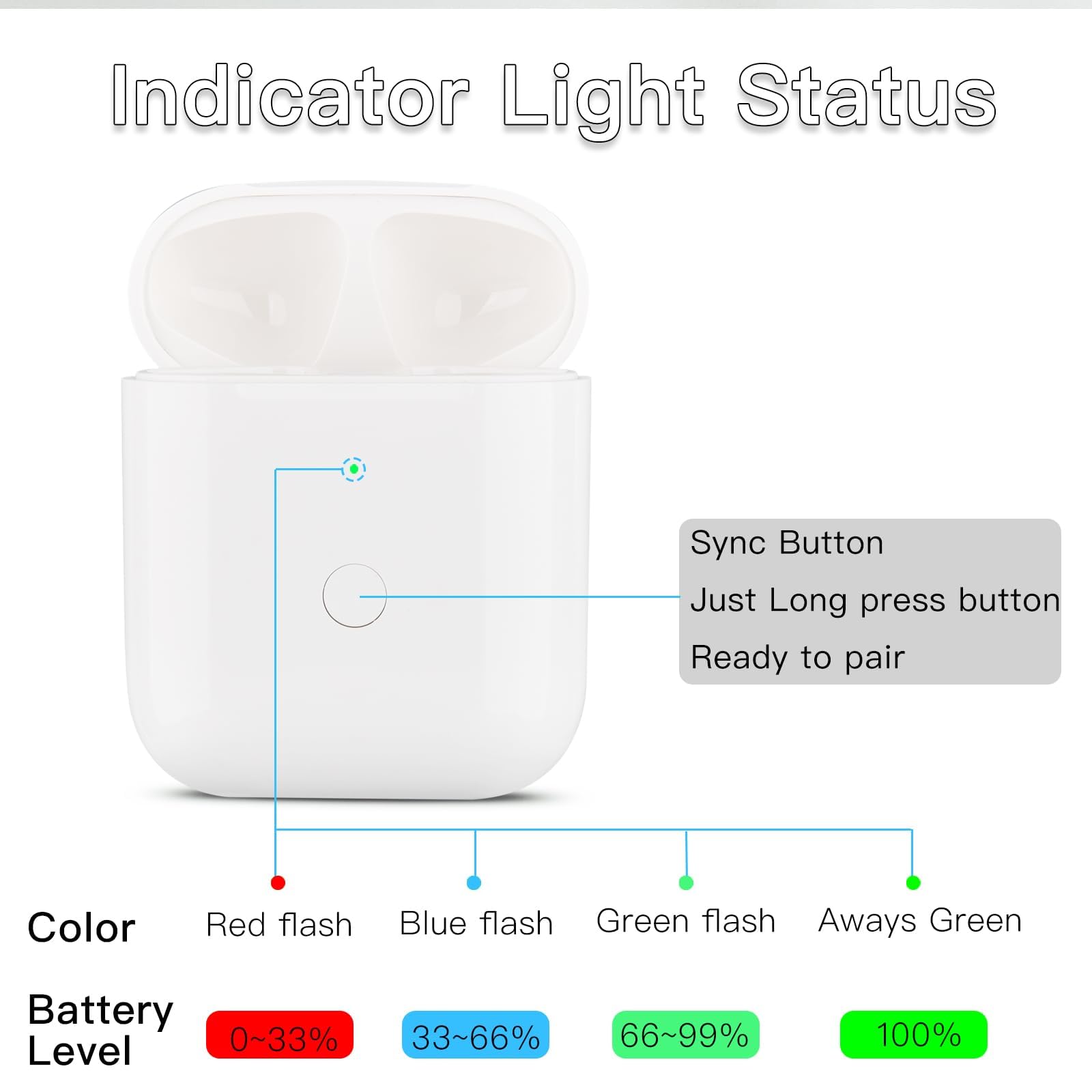 OLEBAND Replacement Airpods 2 and 1 Charging Case,Easy to Pair Your Air pods 1st and 2nd Generation Earbuds with Pairing Button,Support Wired and Wireless Charging,iPods Gen 2 and 1,1 Year Warranty