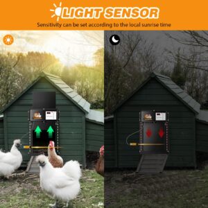 Proshine Solar Chicken Door Automatic Chicken Coop Door with Timer&Light Sensor Remote Controllers Solar Panel 5 Dry Batteries