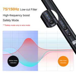 comica VM30 Shotgun Microphone, with Wireless Modes, USB C Digital Output, 75/150Hz, Super-Cardioid Universal Camera Microphone for Filmmakers, Vloggers - Wireless Mic for Camera, Smartphone, and PC
