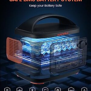 Portable Power Station, 504Wh Solar Generator 300W(500W Peak) Pure Sine Wave AC Outlet with Car Charger, DC cable, Portable Generator for Home Use Outdoor Camping Blackout Emergency Backup