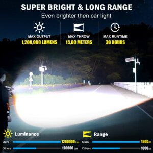 Super Bright Rechargeable Flashlights 1200000 High Lumen, Powerful LED Flashlight, IPX7 Waterproof Floodlight & Spotlight Flashlight 2-in-1 W/5 Modes for Camping, Emergency, Search & Rescue