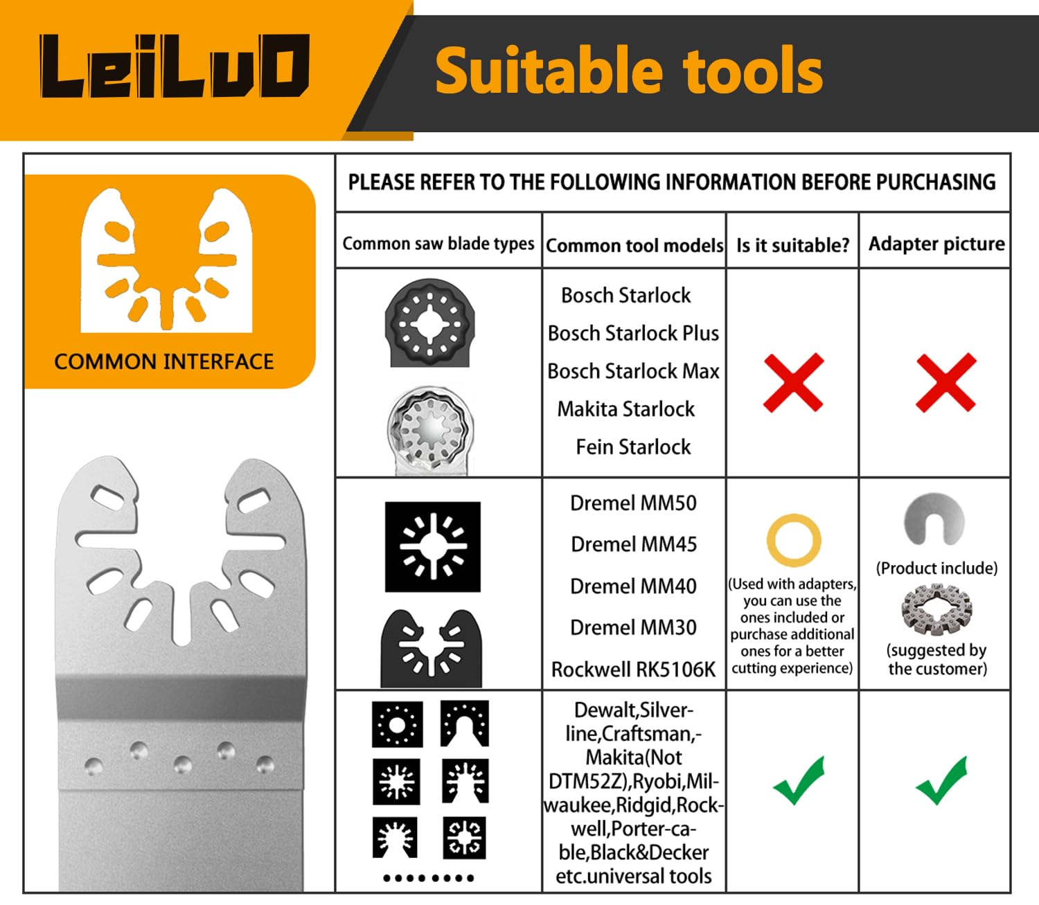 LEILUO Oscillating Multi Tool Blades 5 Pack Diamond Multitool Blades for Grout Removal Fit DeWalt Milwaukee Makita Ryobi and More