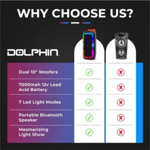 Dolphin New SP-1060RBT: Crisp & DEEP BASS - Dual 10" Bluetooth Portable Speaker w/Light Show - Rechargeable Speaker | Immersive Sound, Vibrant LED Lights, Wireless Connectivity